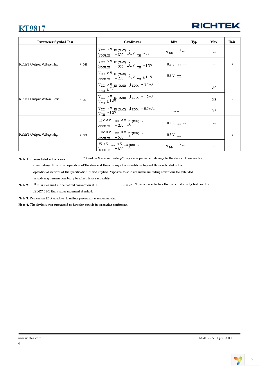 RT9817C-30GH Page 4