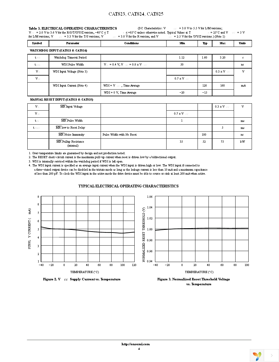 CAT824TTDI-GT3 Page 4