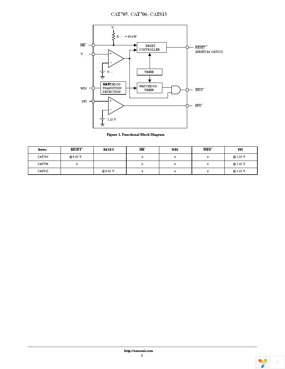 CAT706SVI-GT3 Page 2