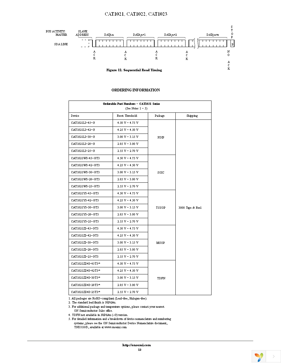 CAT1021WI-45-GT3 Page 13