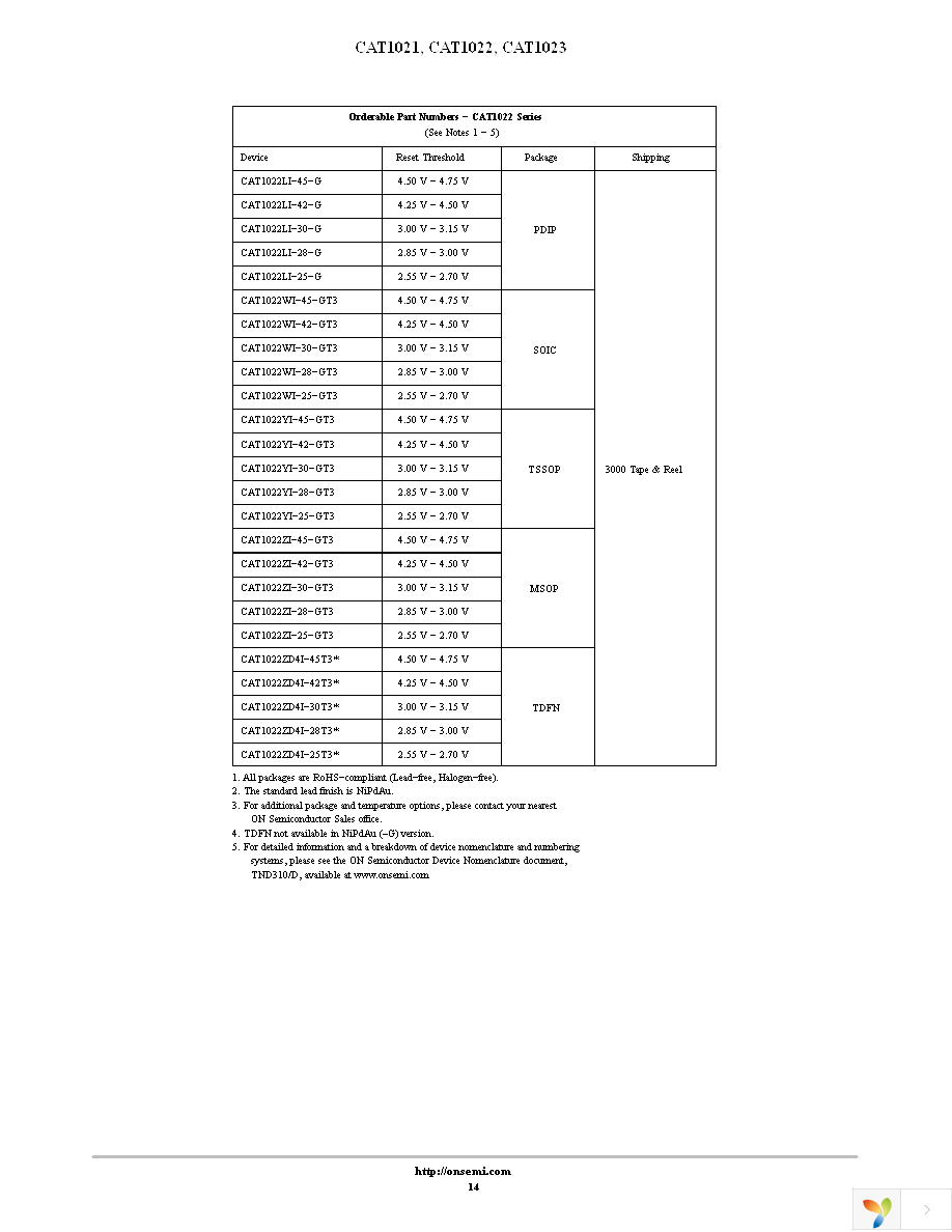 CAT1021WI-45-GT3 Page 14