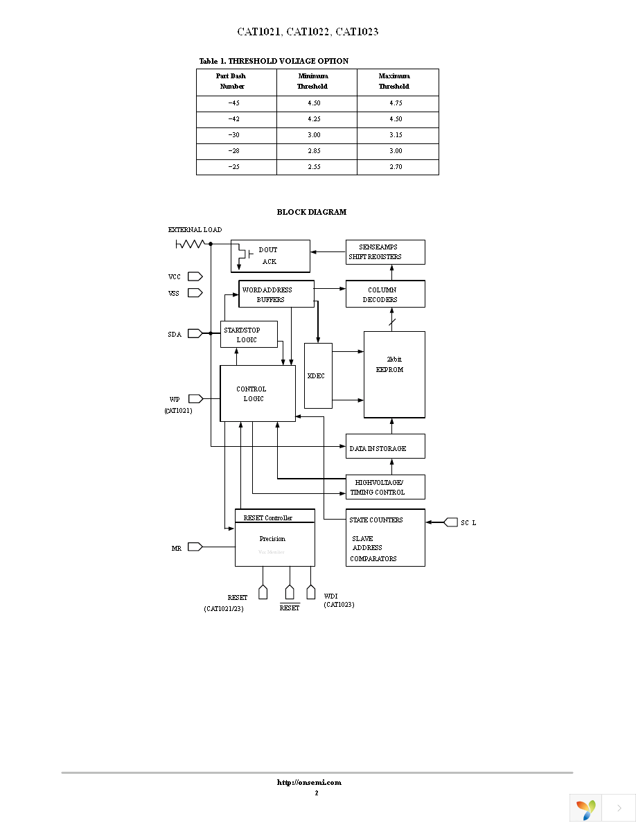 CAT1021WI-45-GT3 Page 2