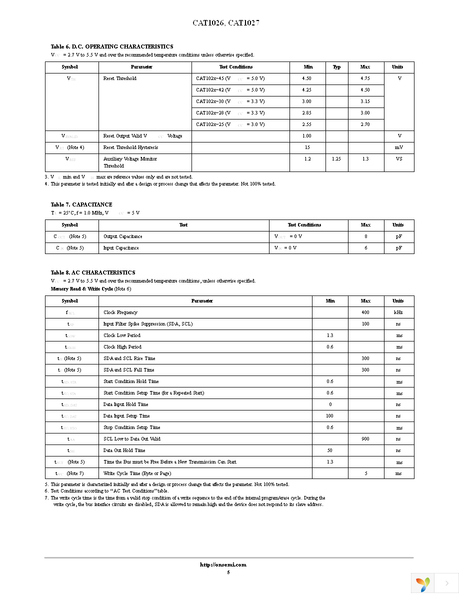 CAT1027WI-28-GT3 Page 5