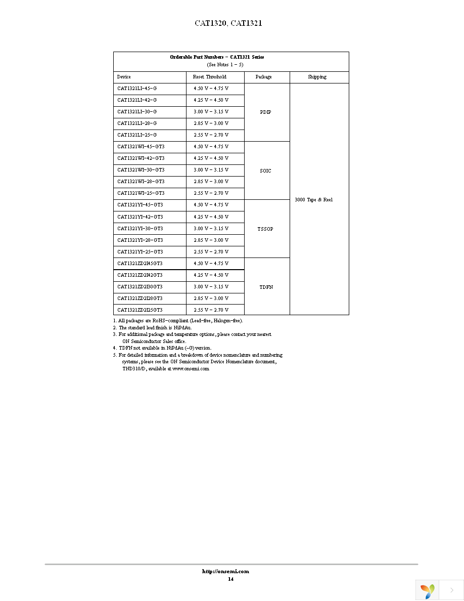 CAT1320WI-42-GT3 Page 14