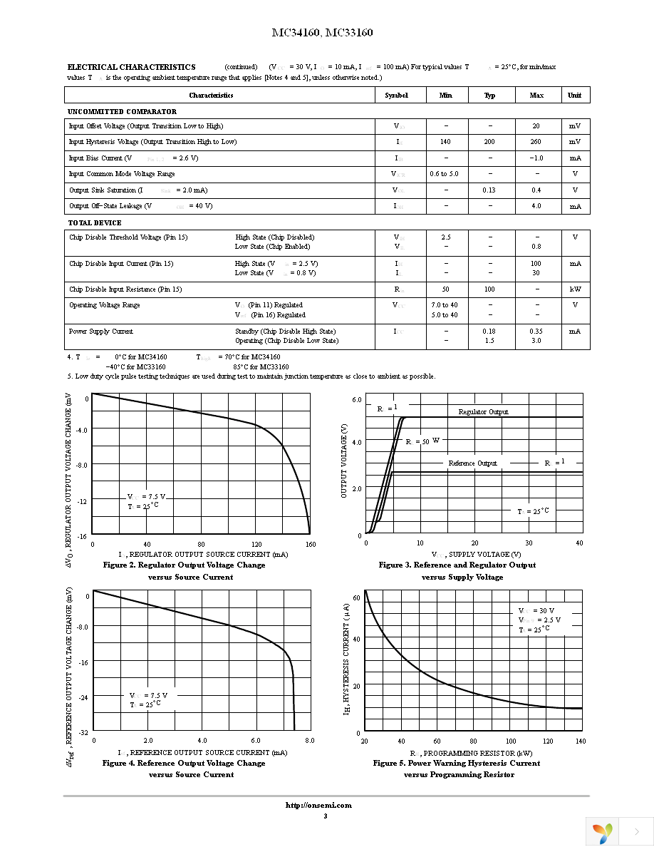 MC34160DWR2G Page 3