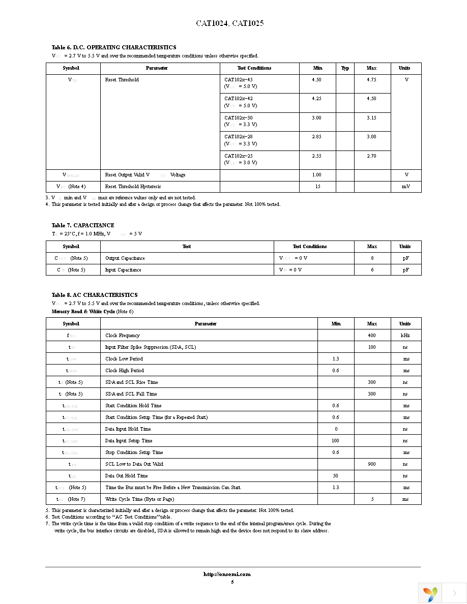 CAT1024LI-25-G Page 5