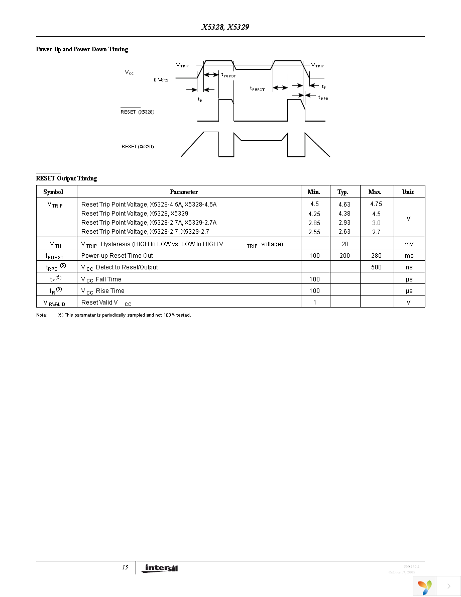 X5328S8IZT1 Page 15