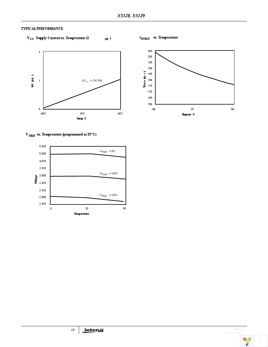 X5328S8IZT1 Page 18