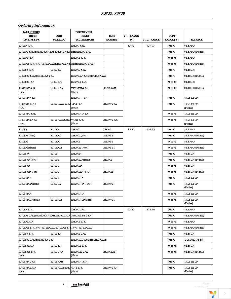 X5328S8IZT1 Page 2