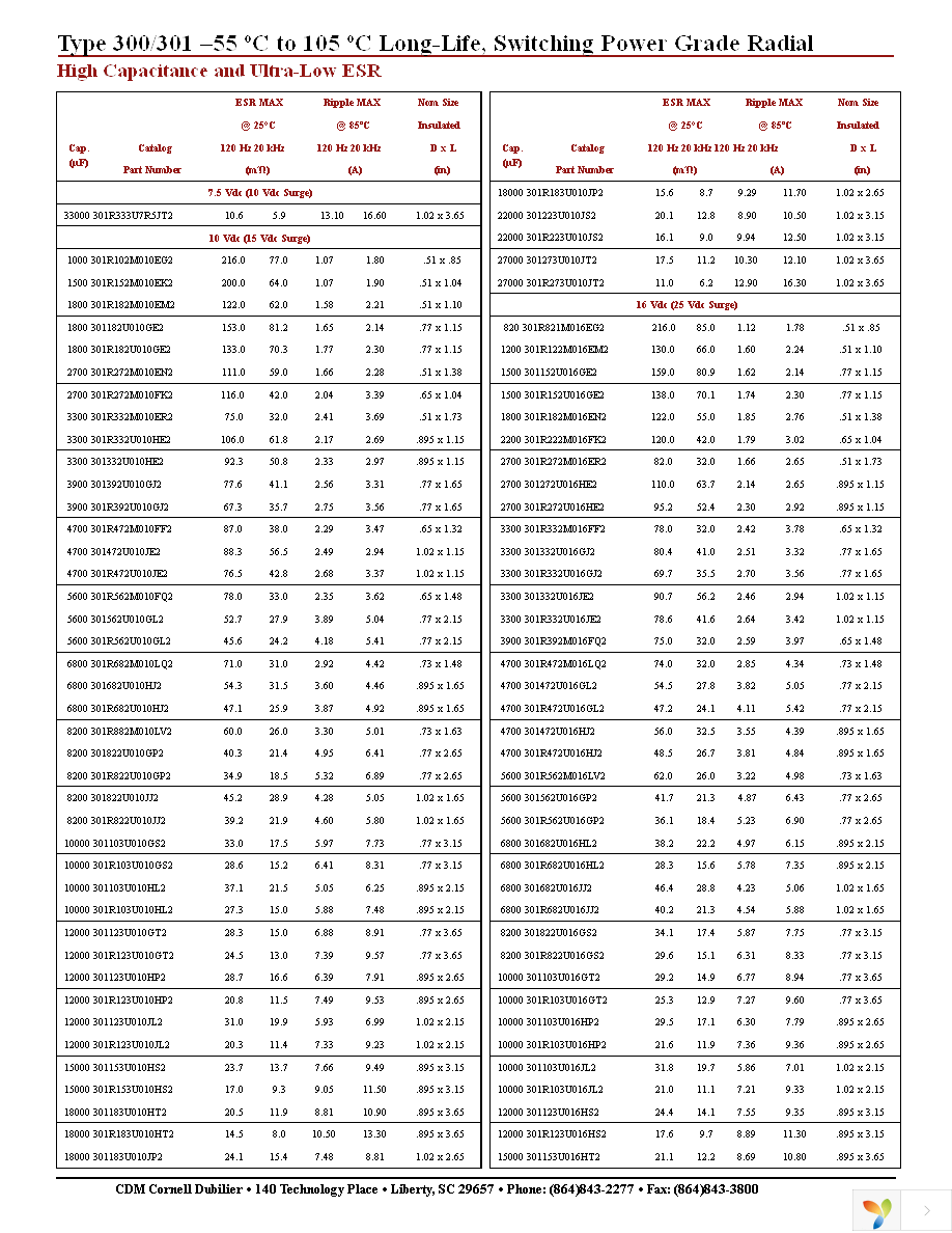 301R153U7R5JL2 Page 5