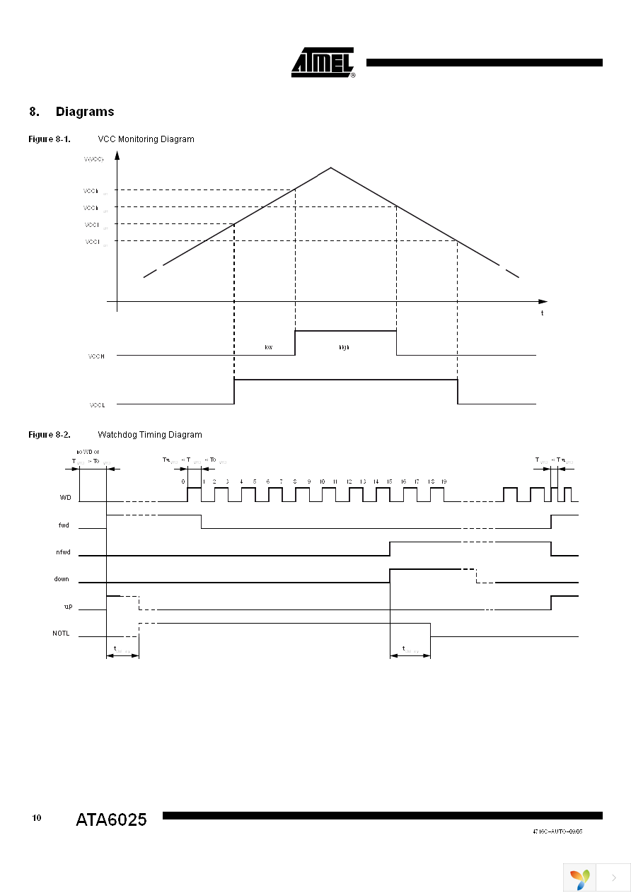 ATA6025-TAQ Page 10