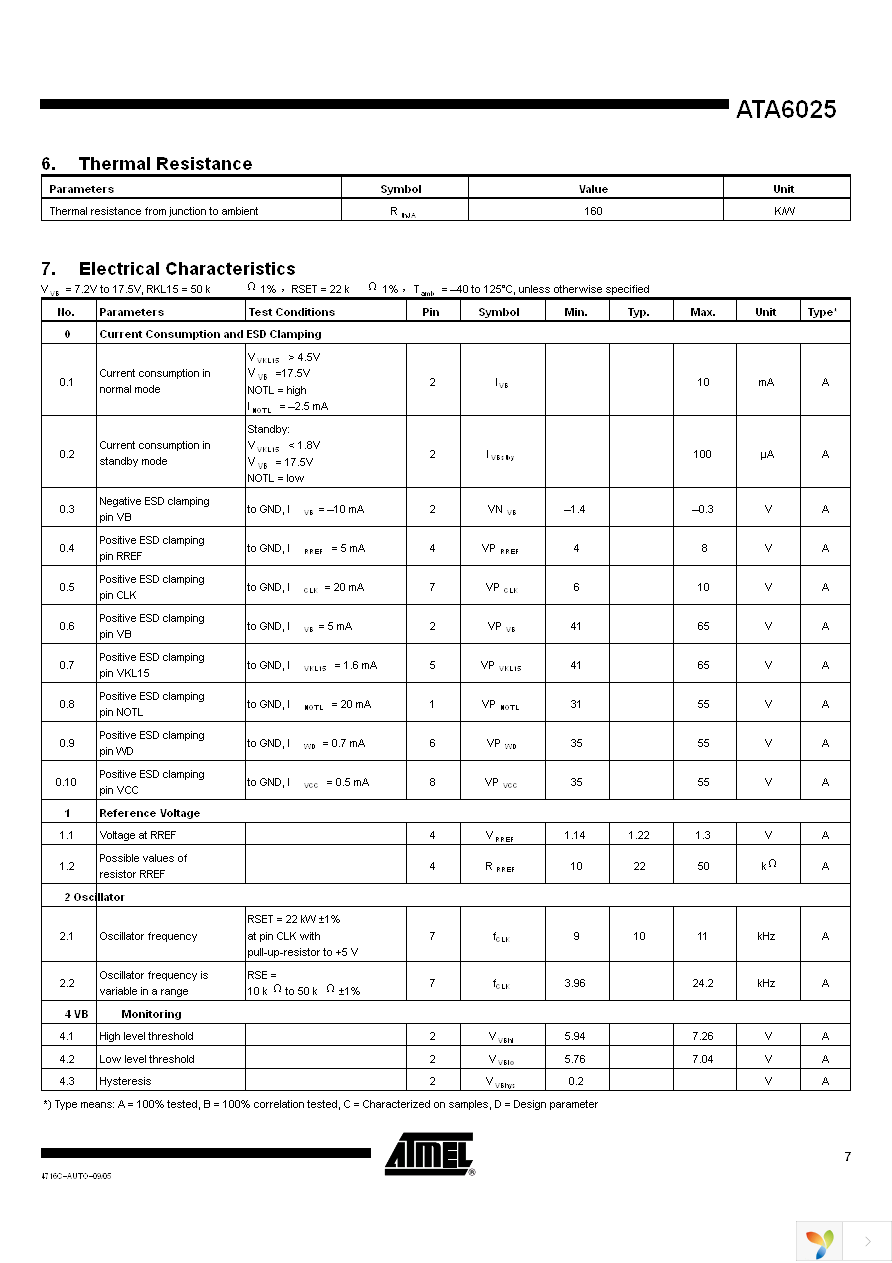 ATA6025-TAQ Page 7