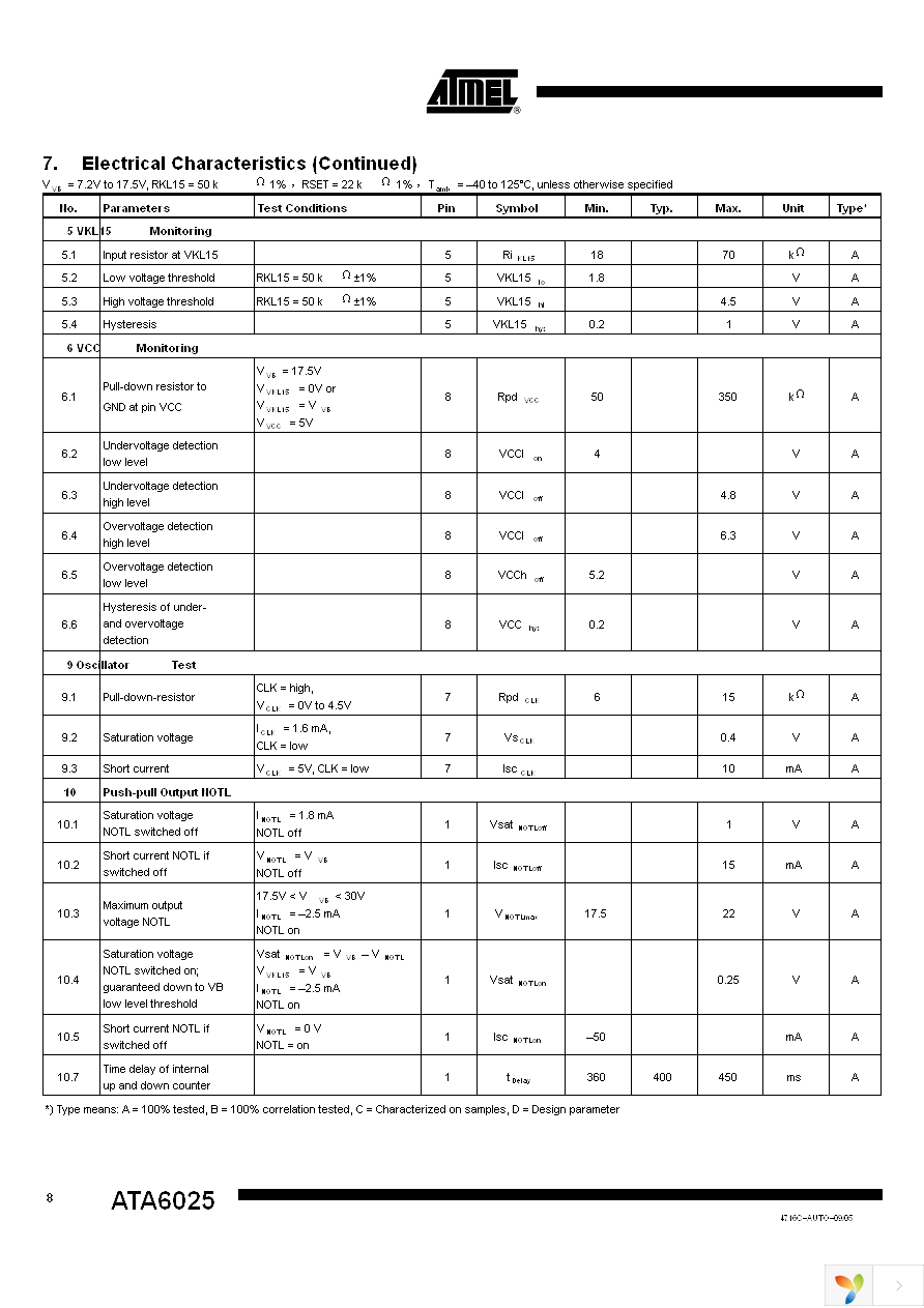 ATA6025-TAQ Page 8