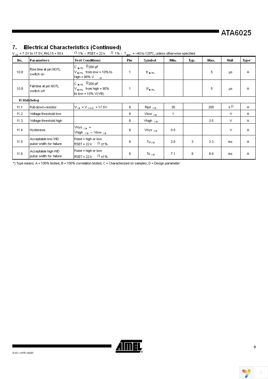 ATA6025-TAQ Page 9