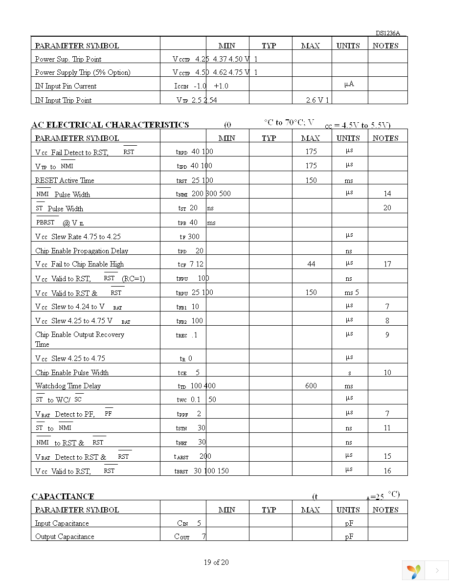 DS1236A-5+ Page 19