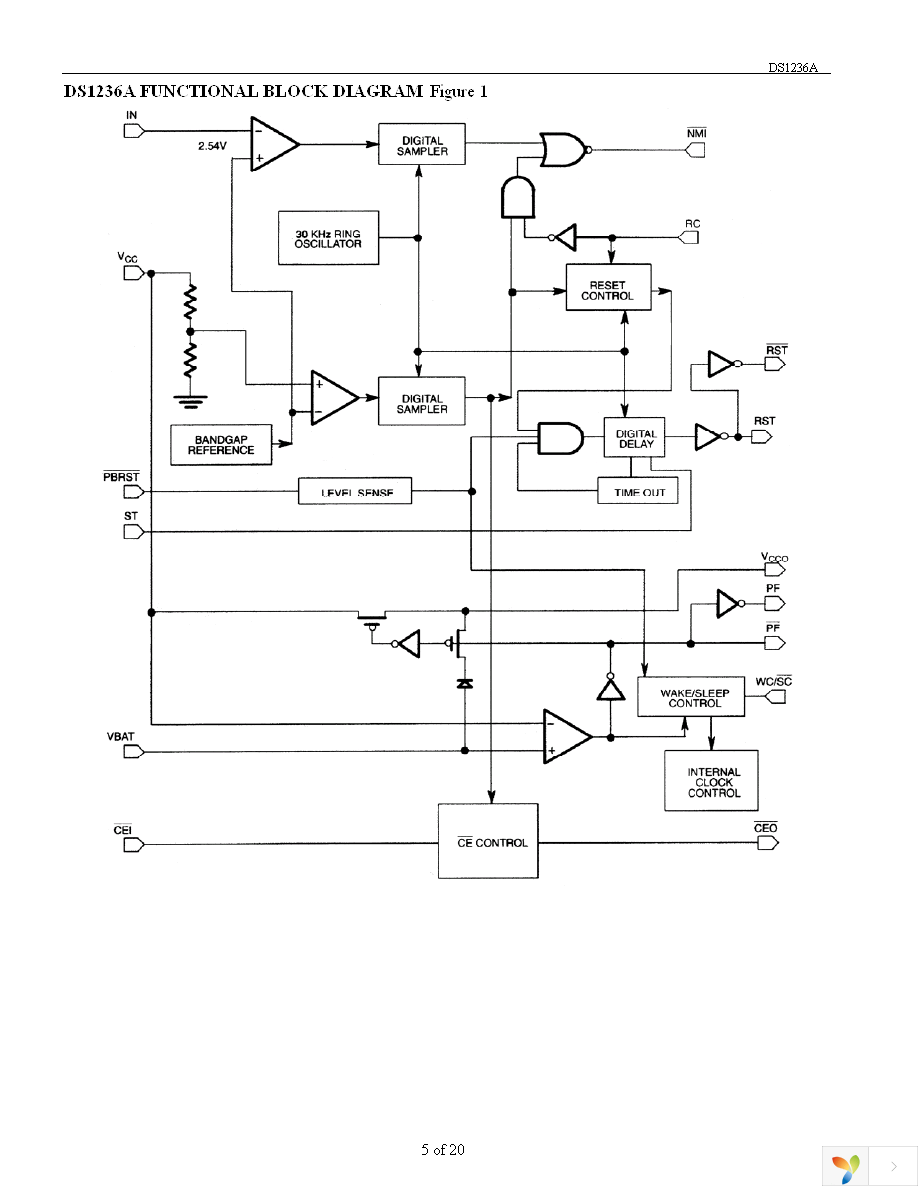 DS1236A-5+ Page 5