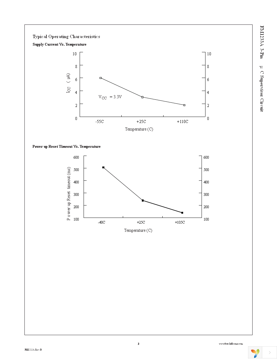 FM1233ACS3X Page 3