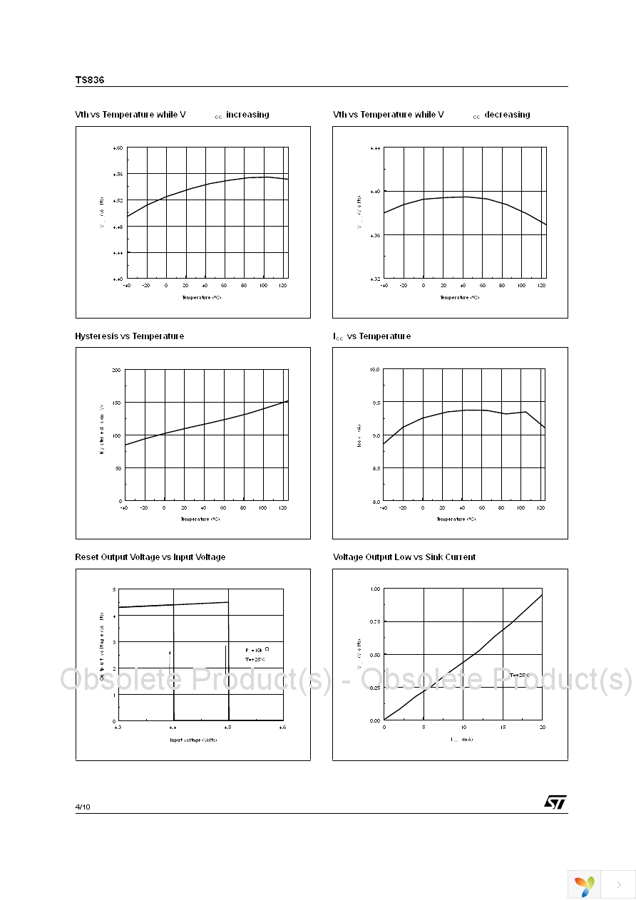 TS836-4IZ Page 4