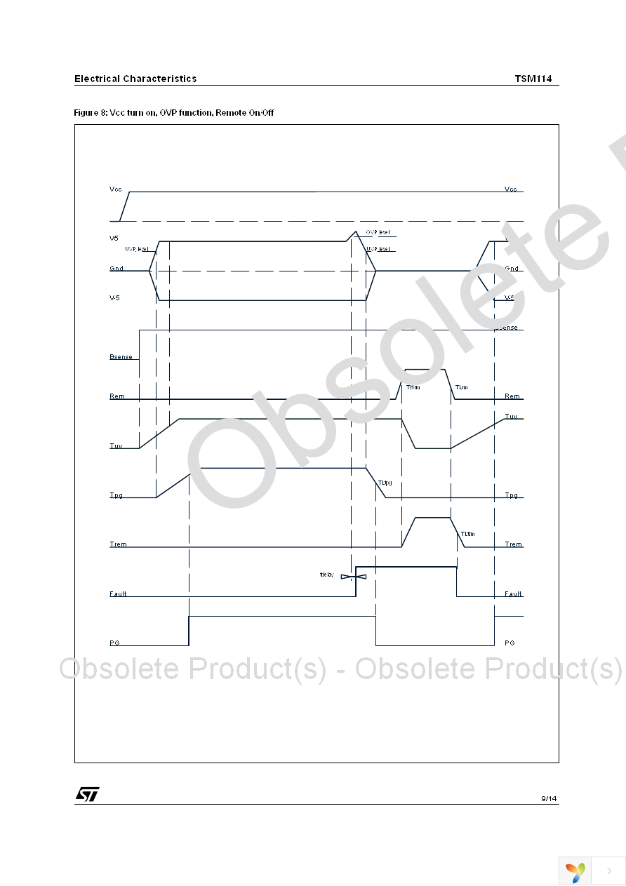TSM114CN Page 9