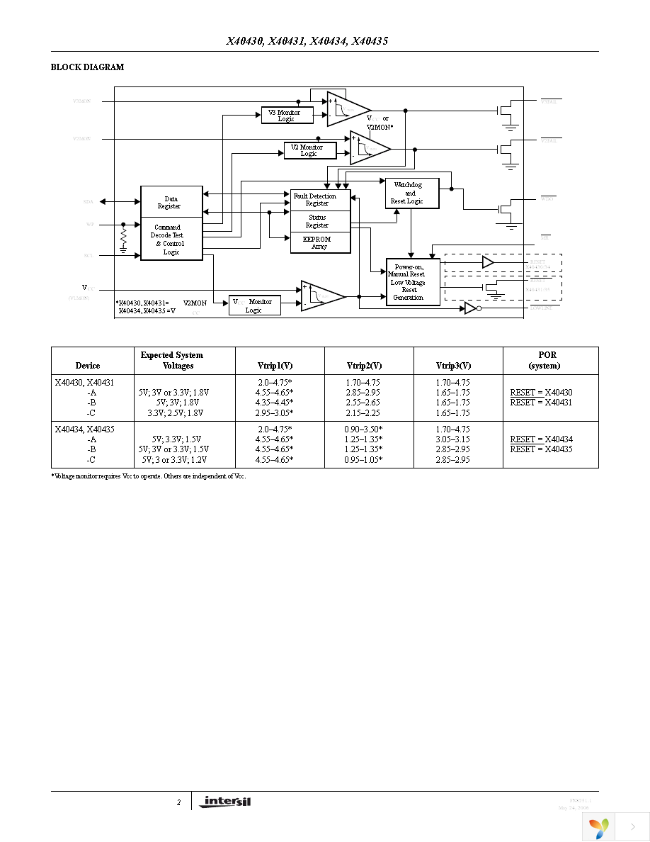 X40430S14-AT1 Page 2