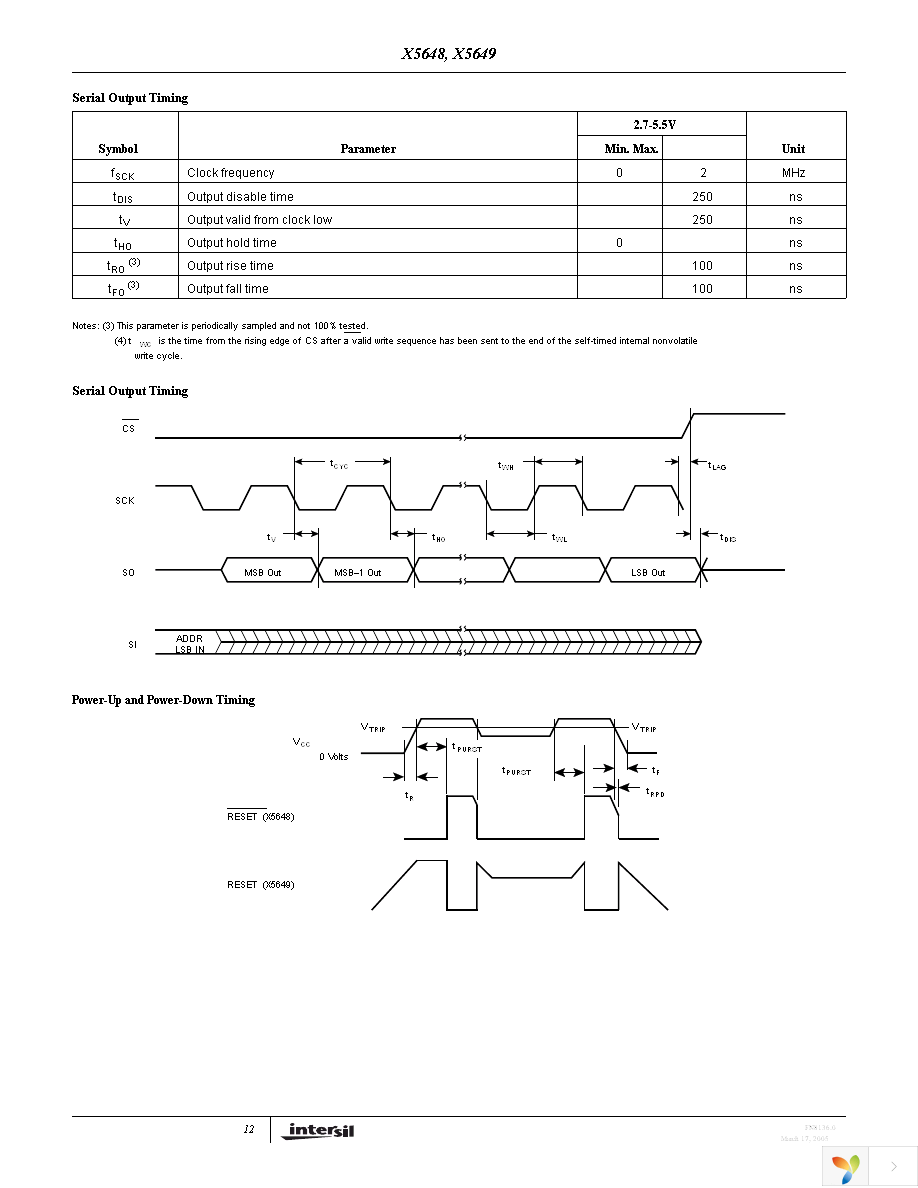 X5648P-4.5A Page 12