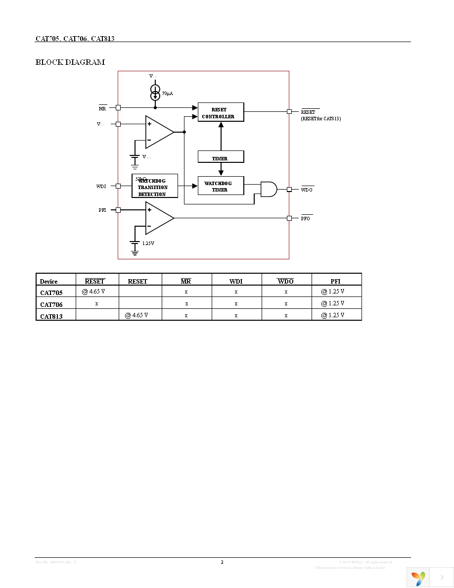 CAT813TZI-GT3 Page 2