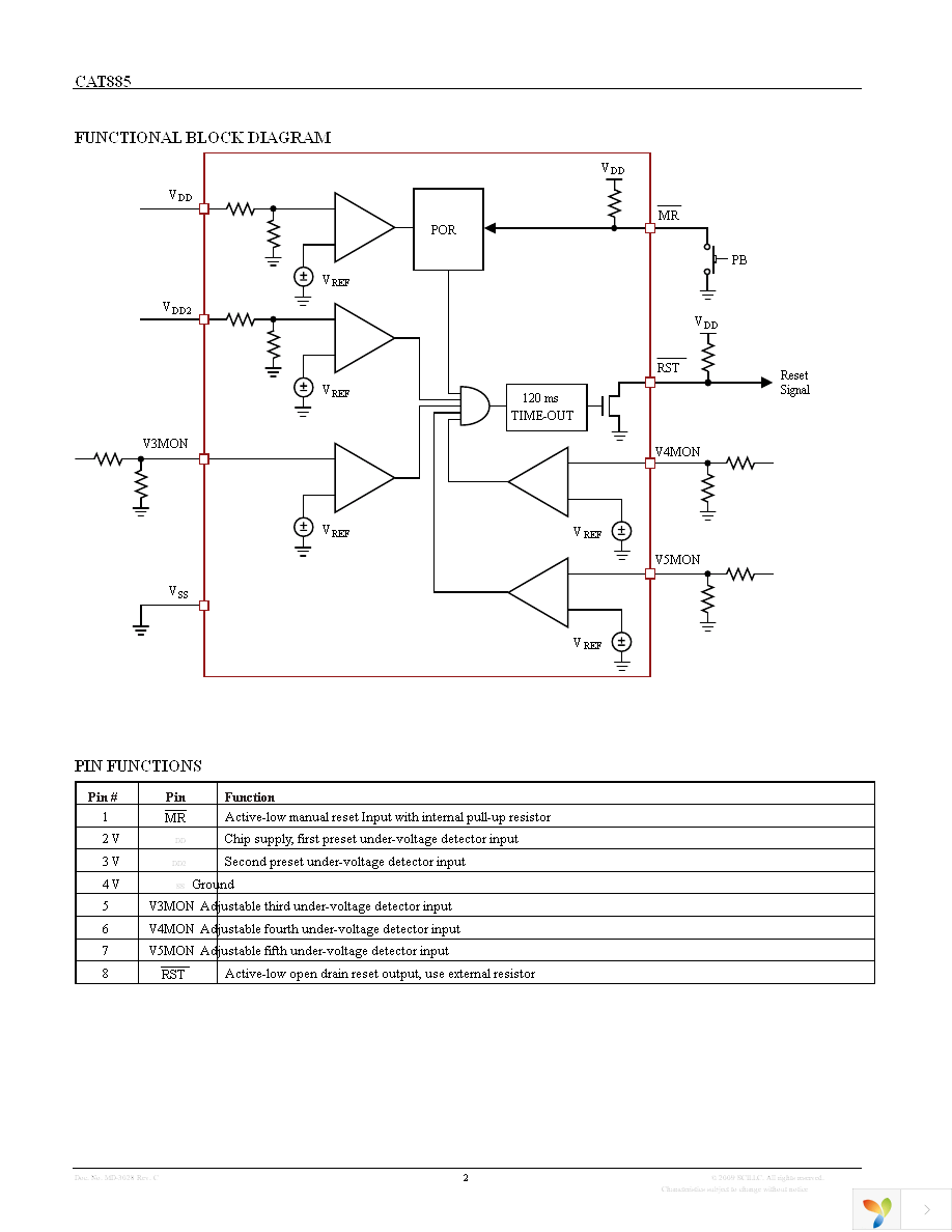 CAT885ZI-SA-GT3 Page 2