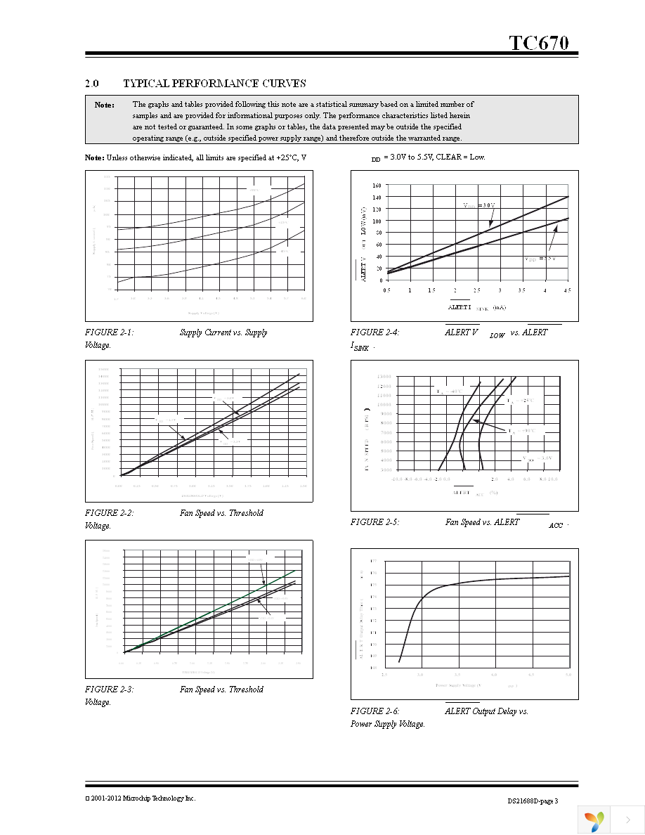 TC670ECHTR Page 3