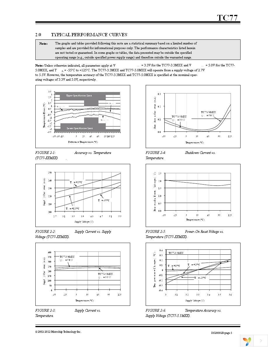 TC77-3.3MOA Page 5