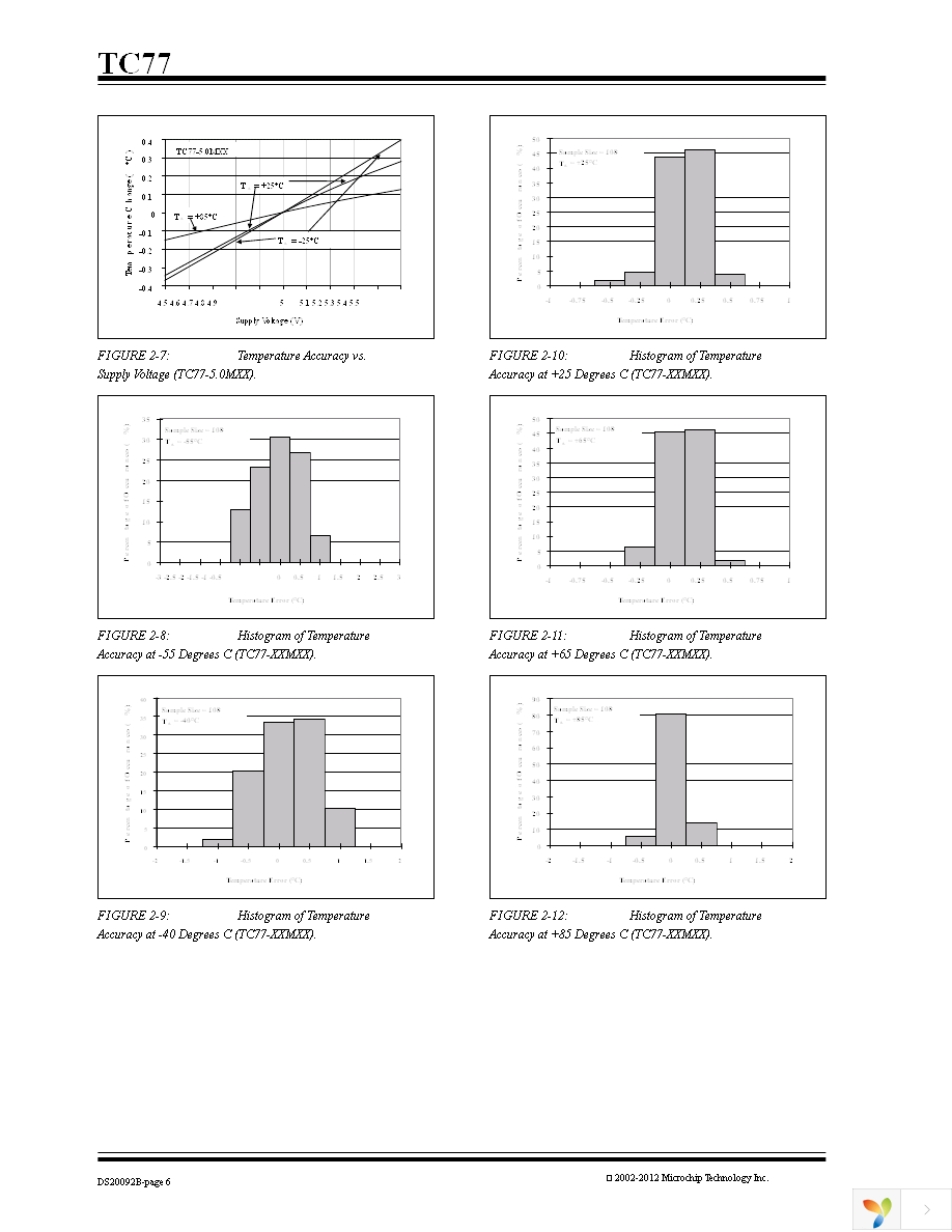 TC77-3.3MOA Page 6