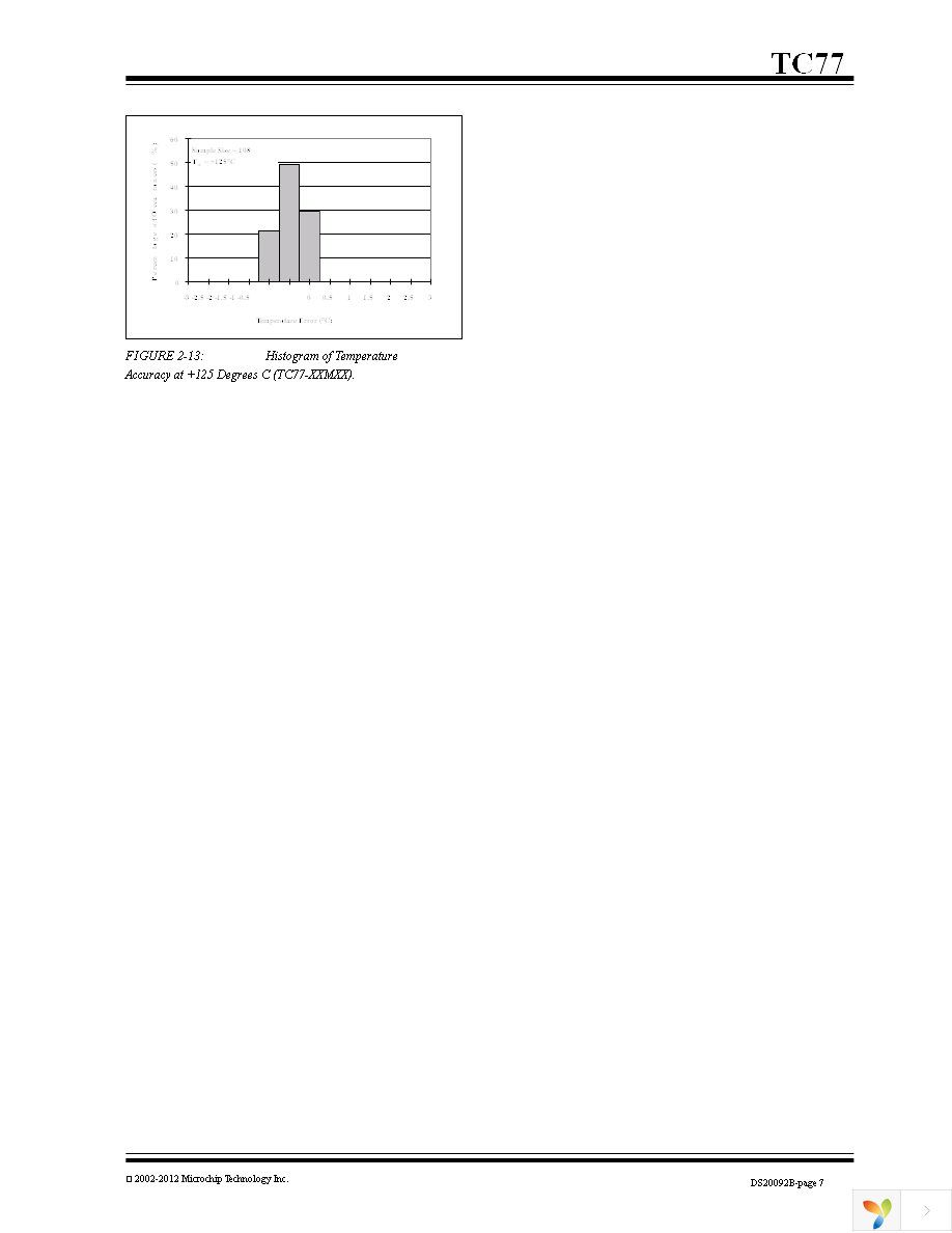 TC77-3.3MOA Page 7