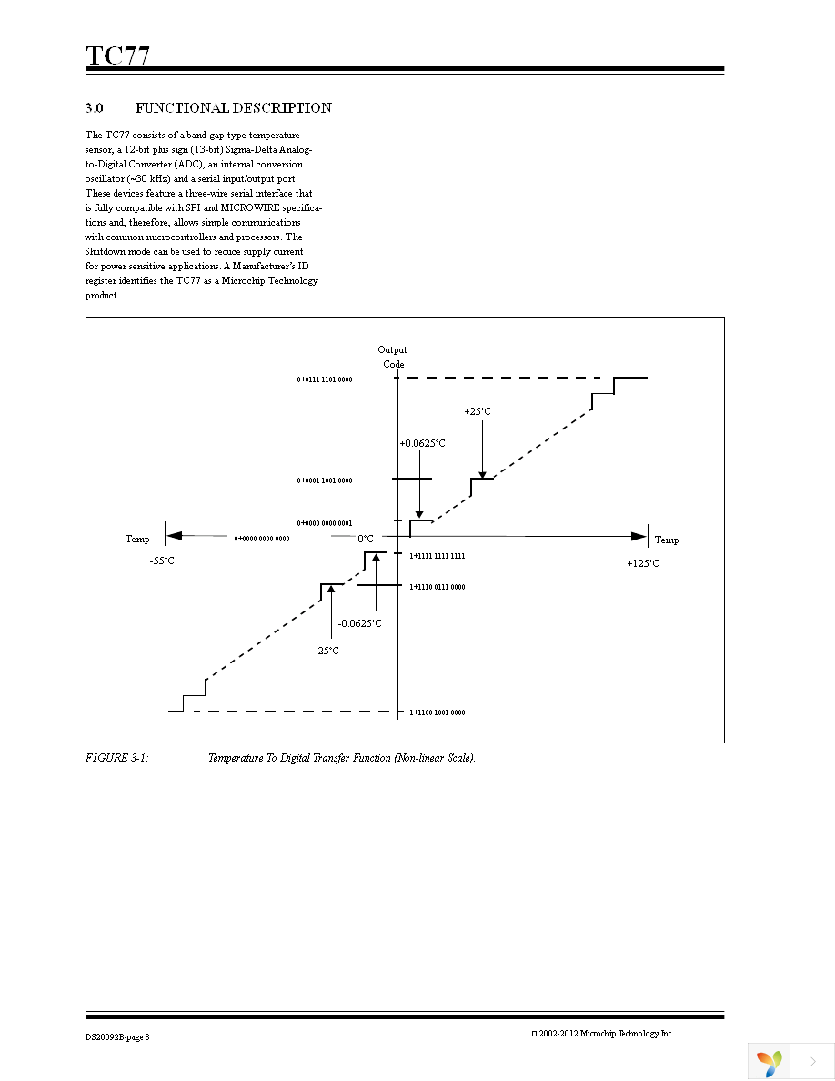 TC77-3.3MOA Page 8