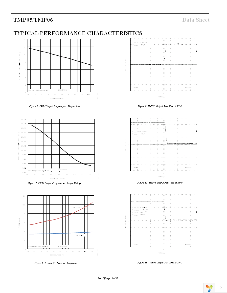 TMP05AKSZ-500RL7 Page 10