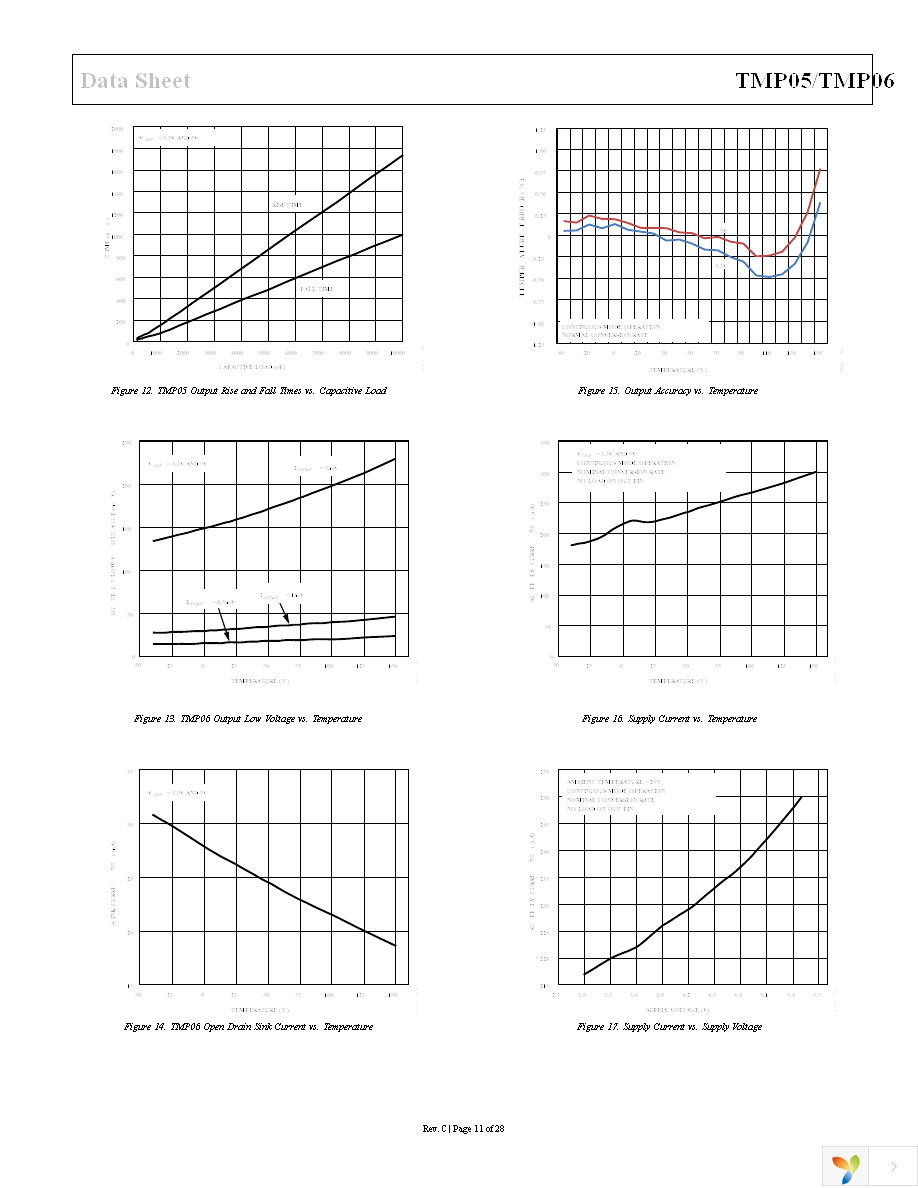 TMP05AKSZ-500RL7 Page 11