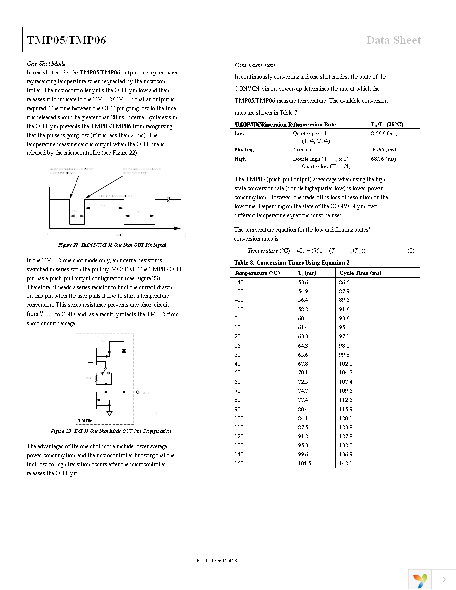 TMP05AKSZ-500RL7 Page 14