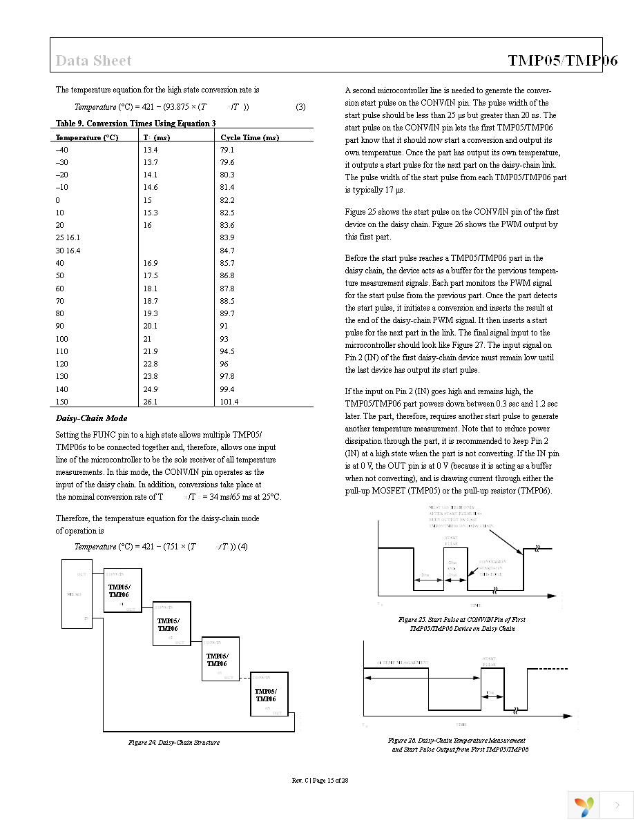 TMP05AKSZ-500RL7 Page 15