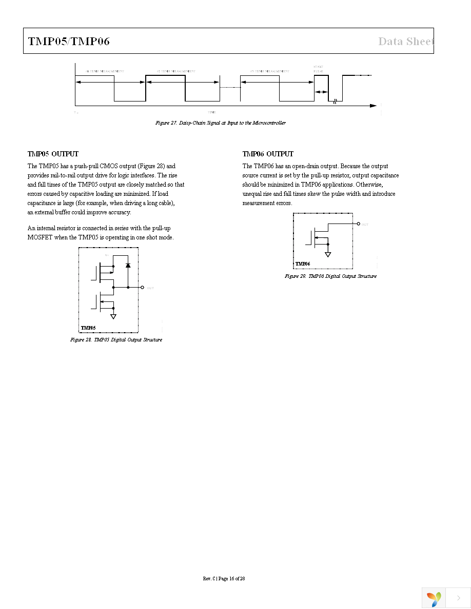 TMP05AKSZ-500RL7 Page 16