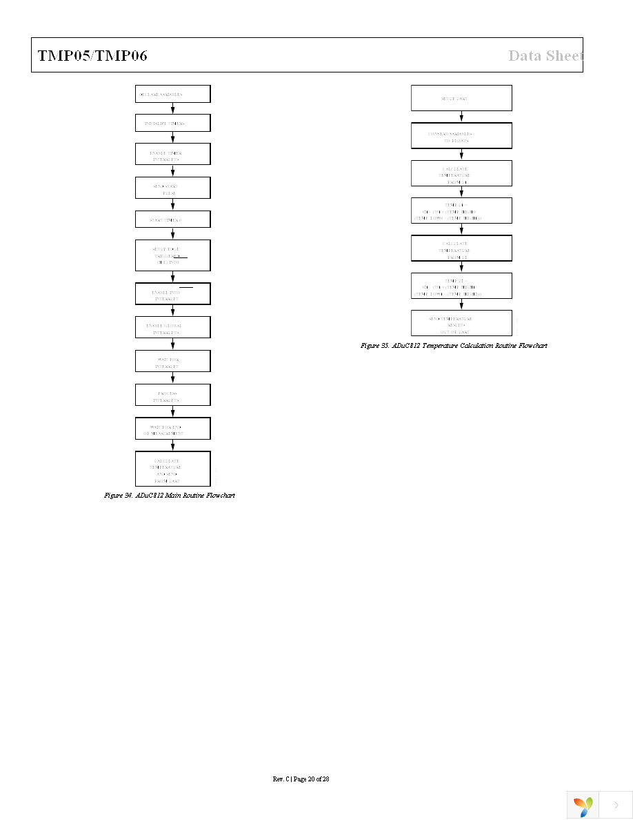 TMP05AKSZ-500RL7 Page 20