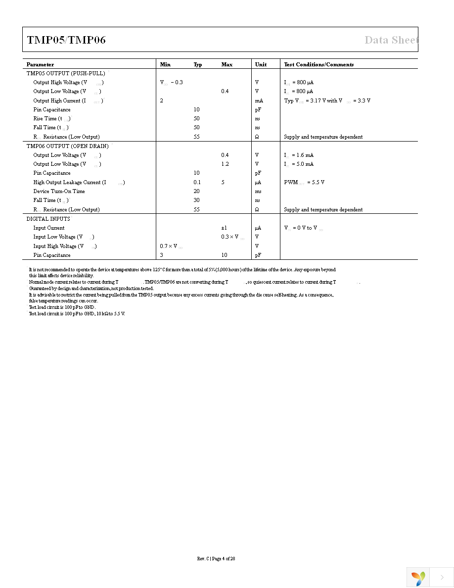 TMP05AKSZ-500RL7 Page 4