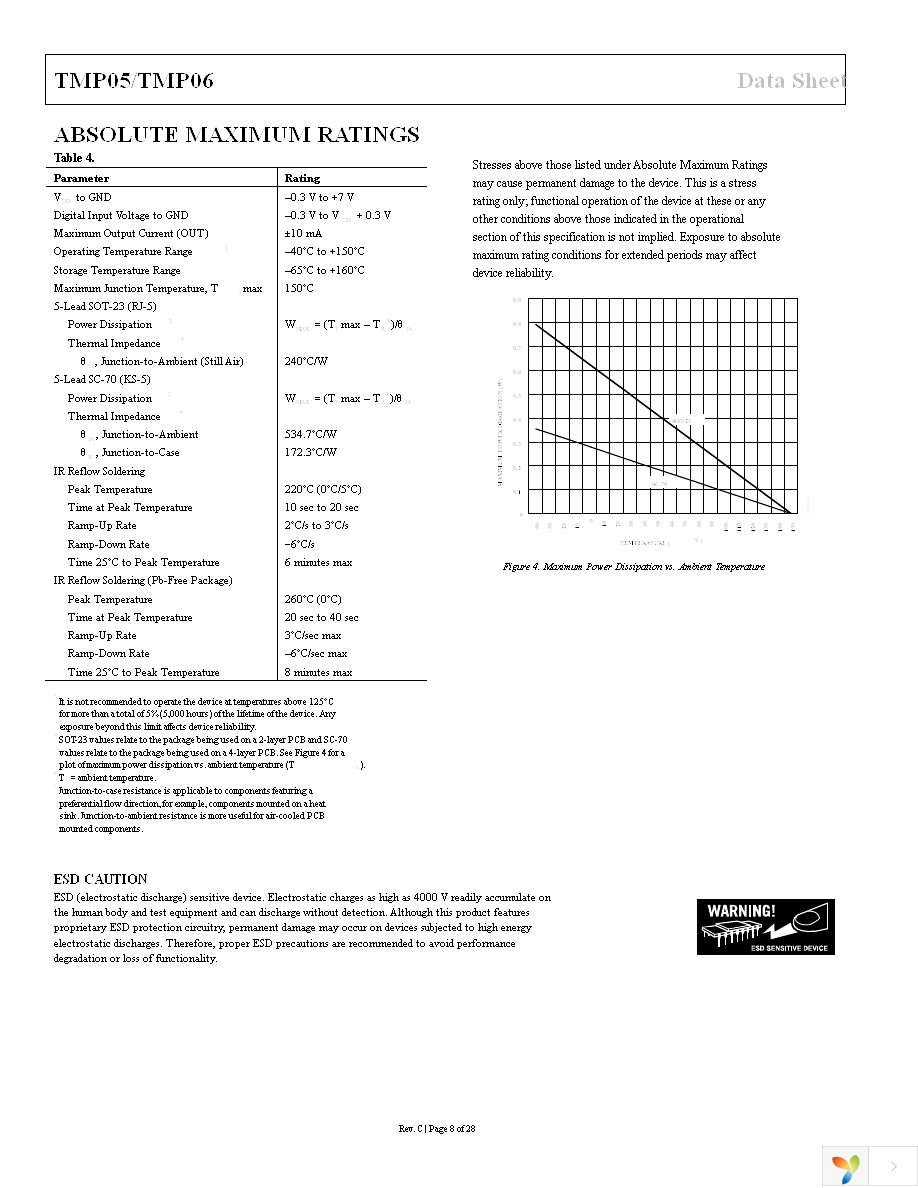 TMP05AKSZ-500RL7 Page 8