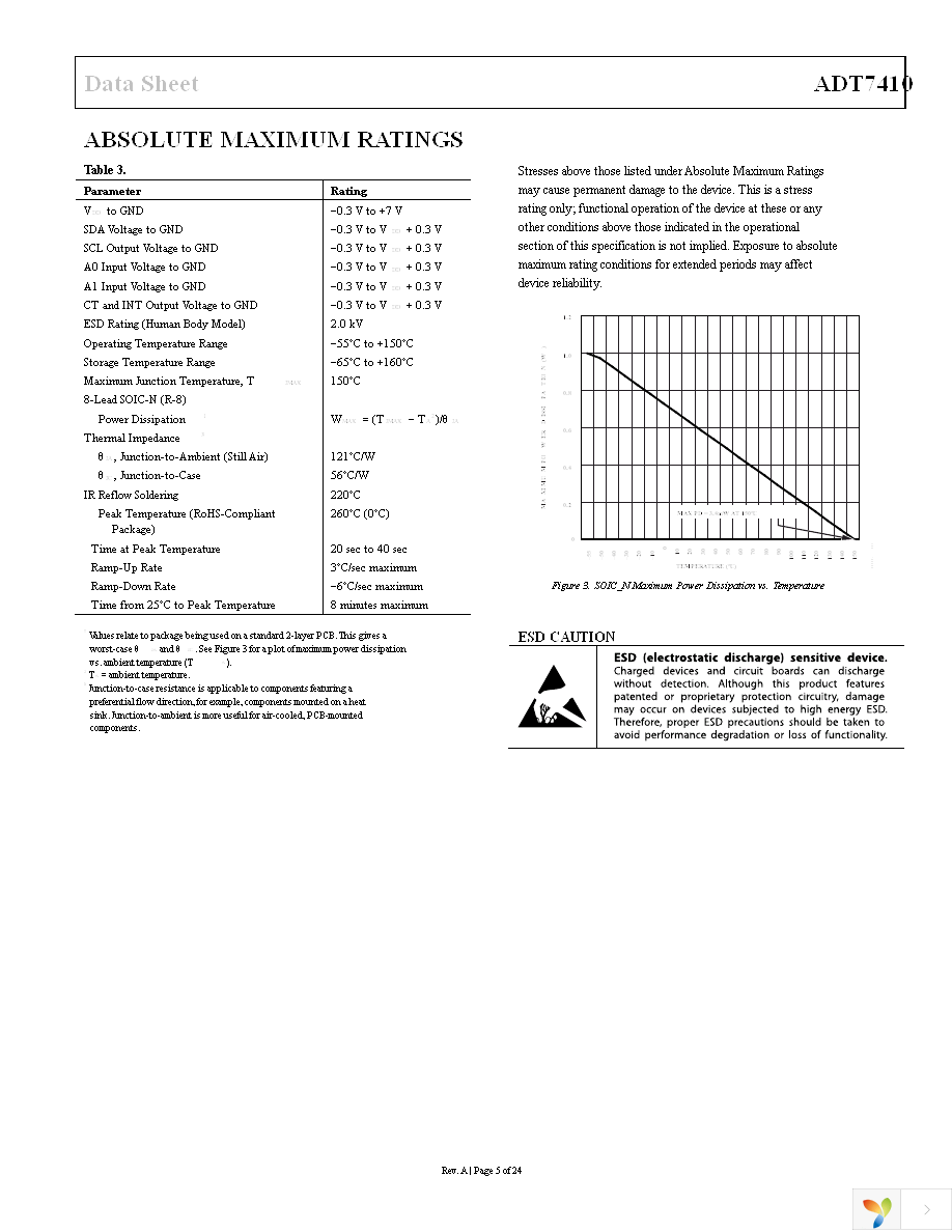 ADT7410TRZ-REEL7 Page 5