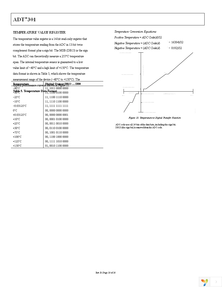 ADT7301ARTZ-REEL7 Page 10