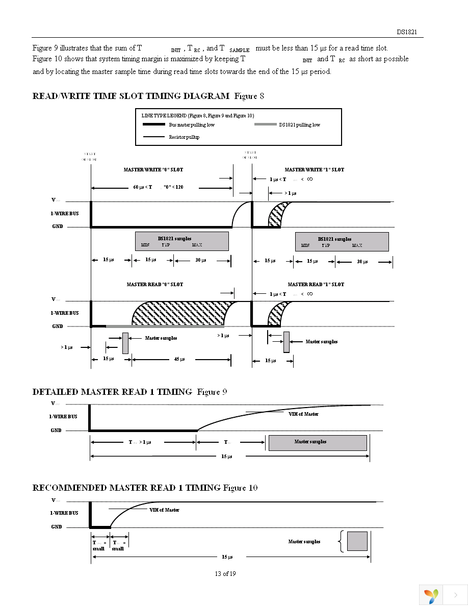 DS1821C+ Page 13