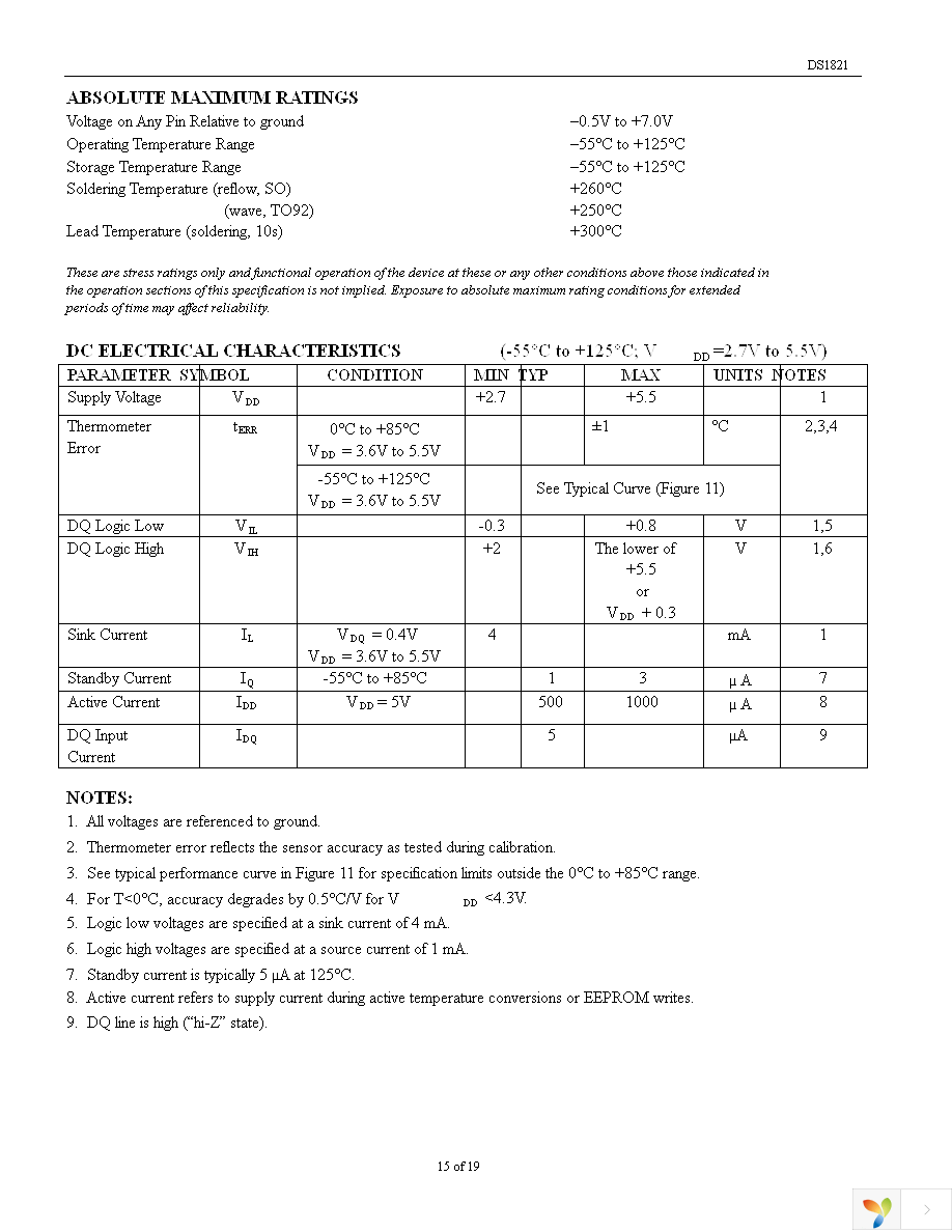 DS1821C+ Page 15