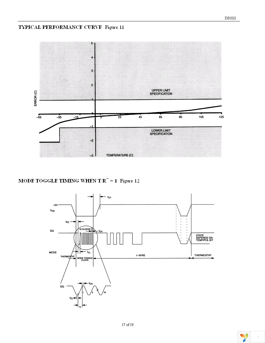 DS1821C+ Page 17