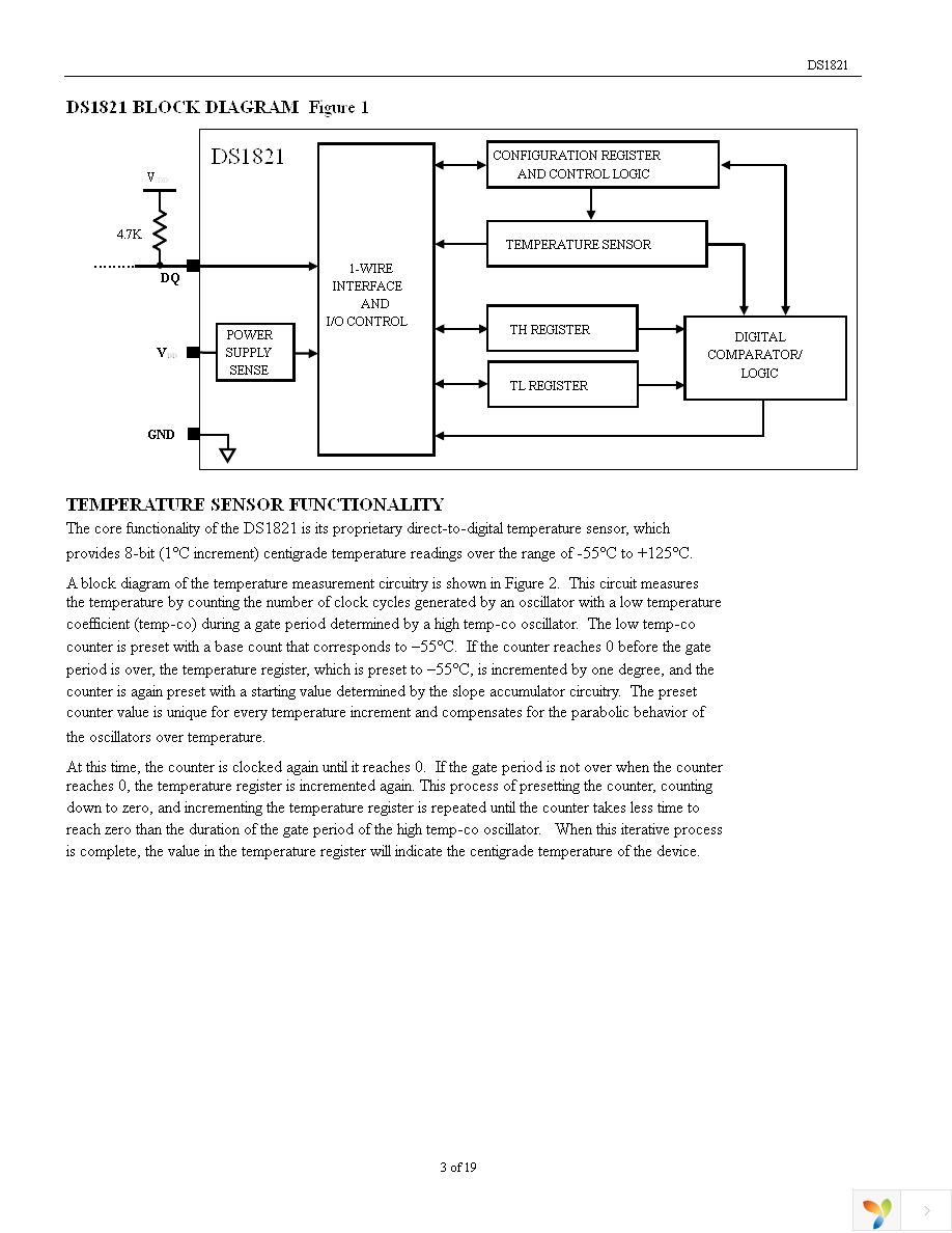 DS1821C+ Page 3