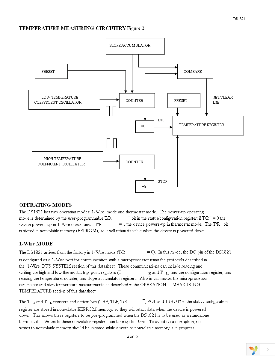 DS1821C+ Page 4