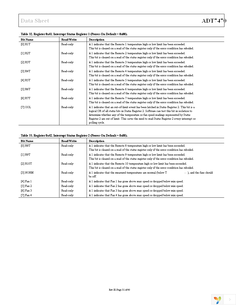 ADT7470ARQZ-REEL7 Page 31