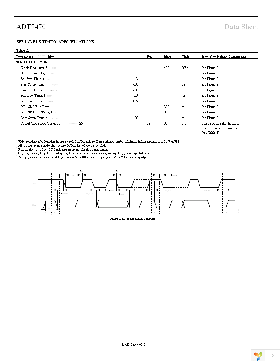 ADT7470ARQZ-REEL7 Page 4