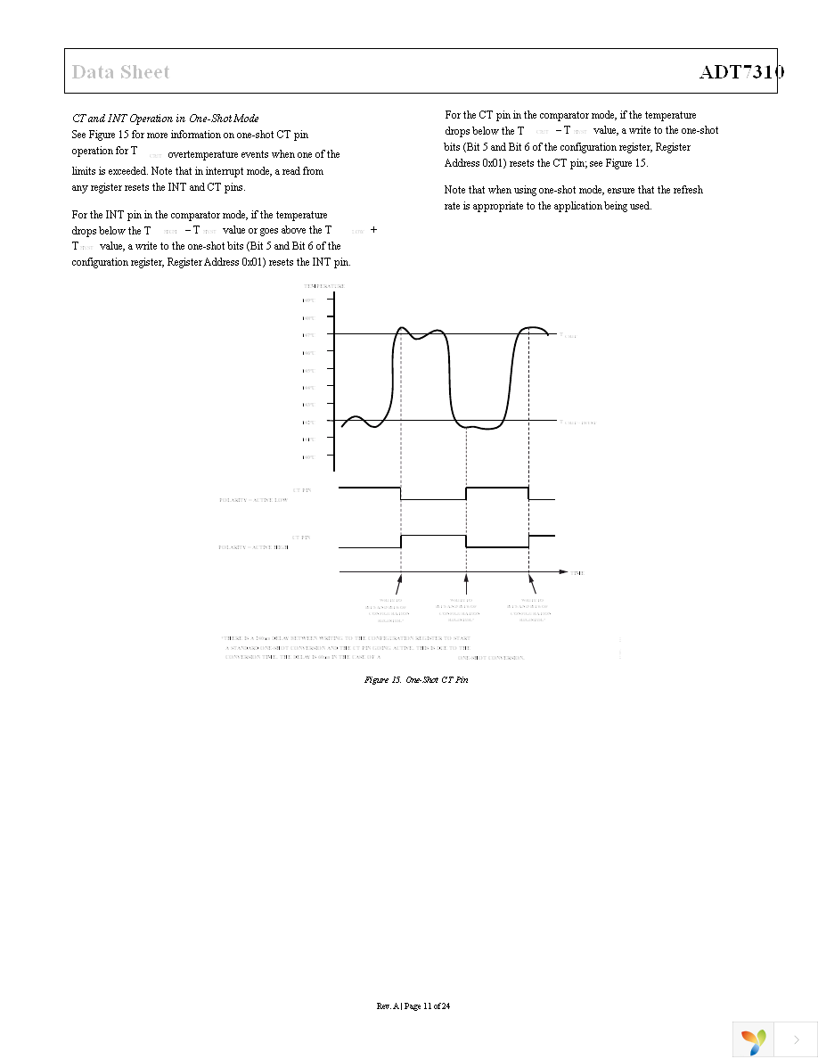 ADT7310TRZ Page 11